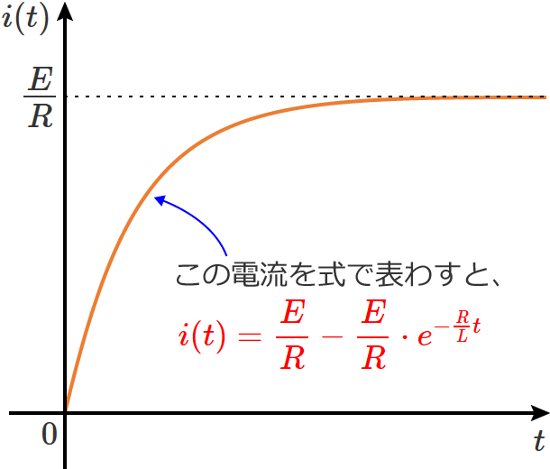 RL�����H�̓d���̎�