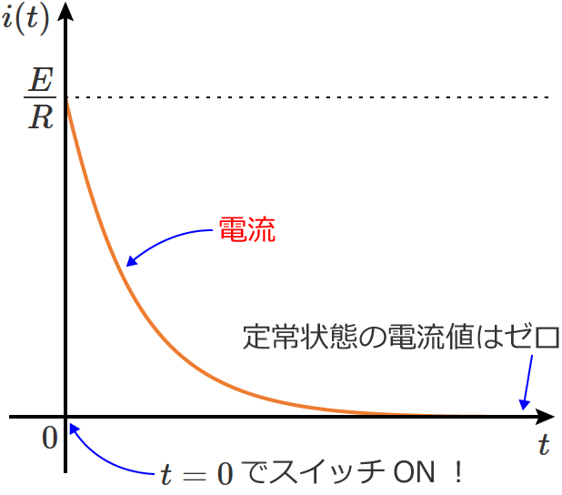 RC�����H�ɗ����d��