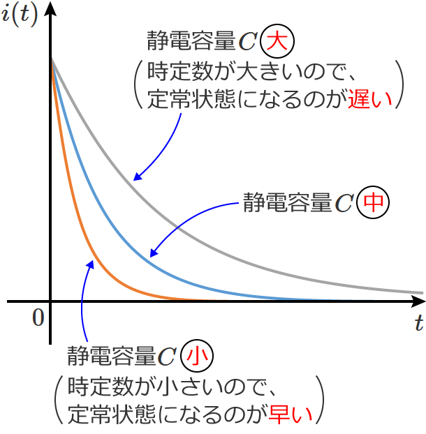 �Ód�e�ʂ̒l���傫���Ȃ�Ǝ��萔�͑傫���Ȃ�