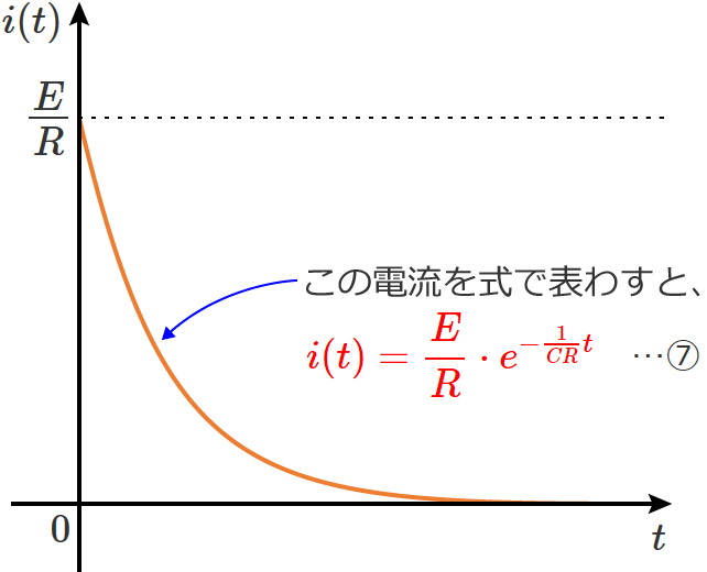 RC�����H�ɗ����d���̎�