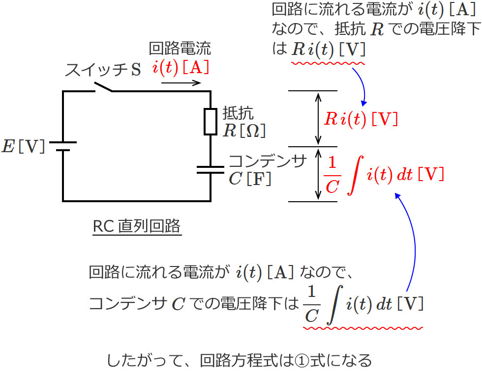 RC�����H�̓d���~��