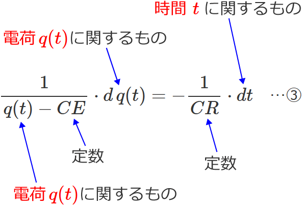 �ϐ��ƒ萔�̕ʁE�E�E③��