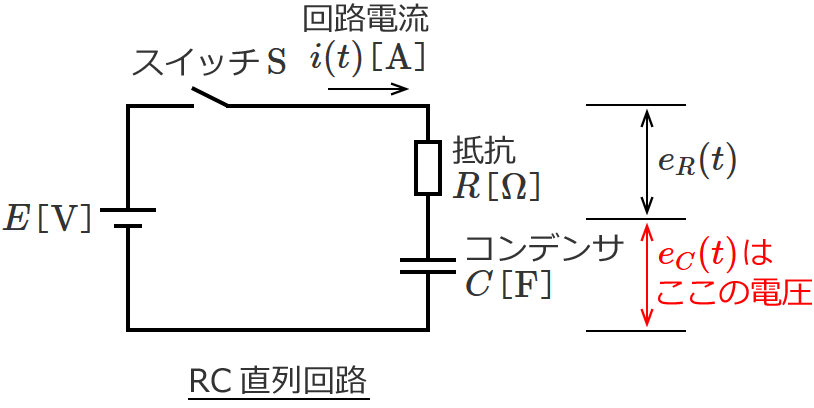 eC(t)�͂����̓d��