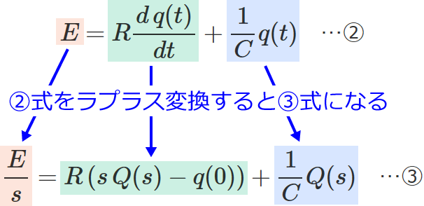 ���v���X�ϊ��O�ƃ��v���X�ϊ���̎��̑Ή�