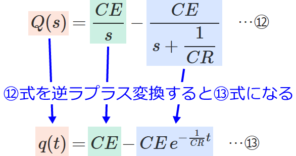 �t���v���X�ϊ��O�Ƌt���v���X�ϊ���̎��̑Ή�