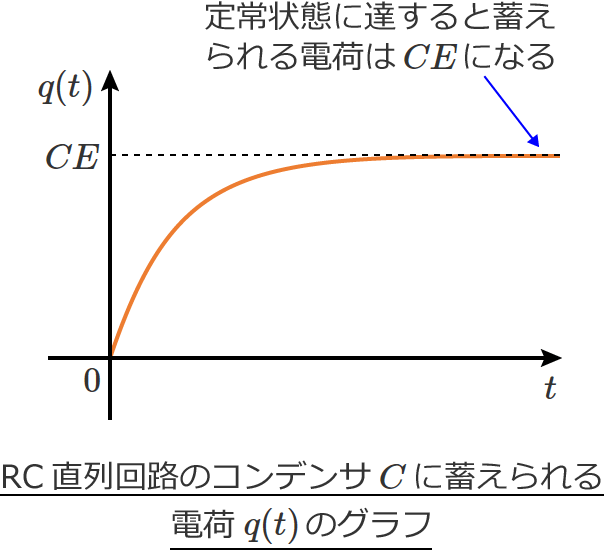 ����ԂɒB����Ɠd�ׂ͈��l�ɂȂ�