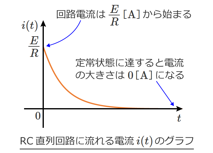 RC�����H�̉ߓn���ۂ̉�����