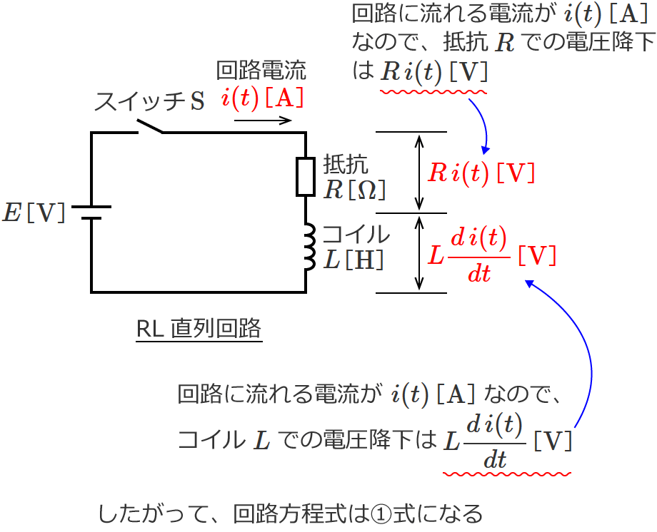 RL�����H�̓d���~��