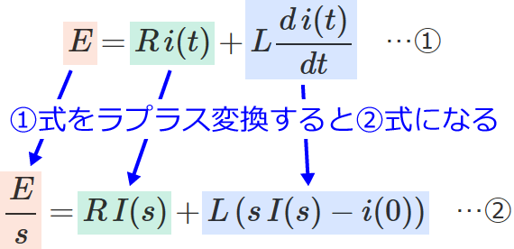 ���v���X�ϊ��O�ƃ��v���X�ϊ���̎��̑Ή�