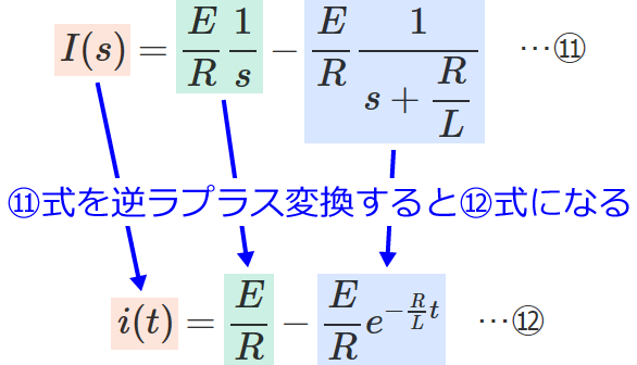 �t���v���X�ϊ��O�Ƌt���v���X�ϊ���̎��̑Ή�