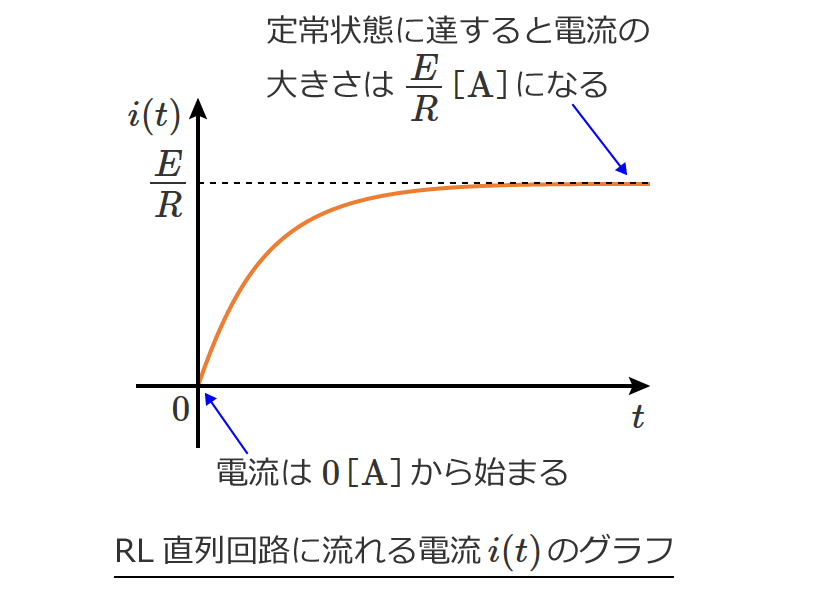 RL�����H�̉ߓn���ۂ̉�����