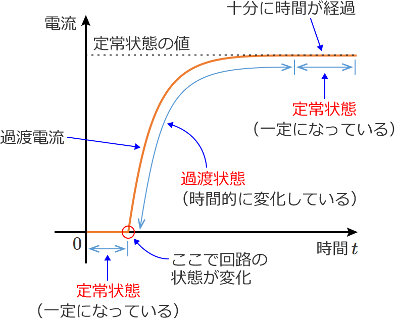 ����ԁA�ߓn��ԁA�ߓn�d��