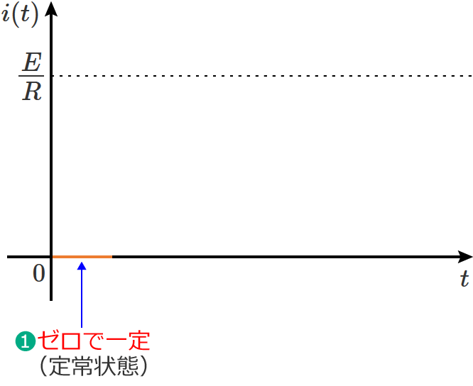 �d�����[�����̒����