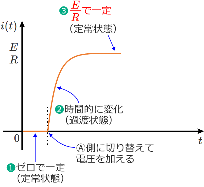 �d����E/R���̒����