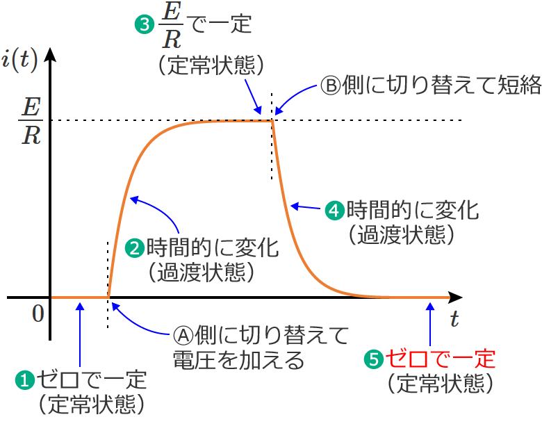 �d�����[�����̒����