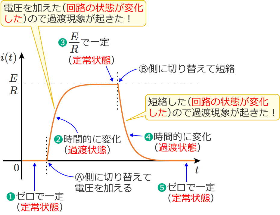 ��H�̏�Ԃ��ω�����Ɖߓn���ۂ��N����iRL�����H�j