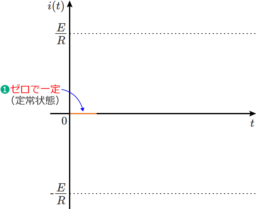 �d�����[�����̒����