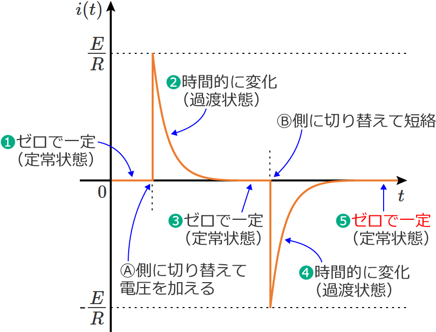 �d�����[�����̒����