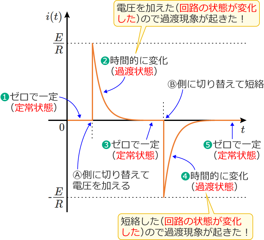 ��H�̏�Ԃ��ω�����Ɖߓn���ۂ��N����iRC�����H�j