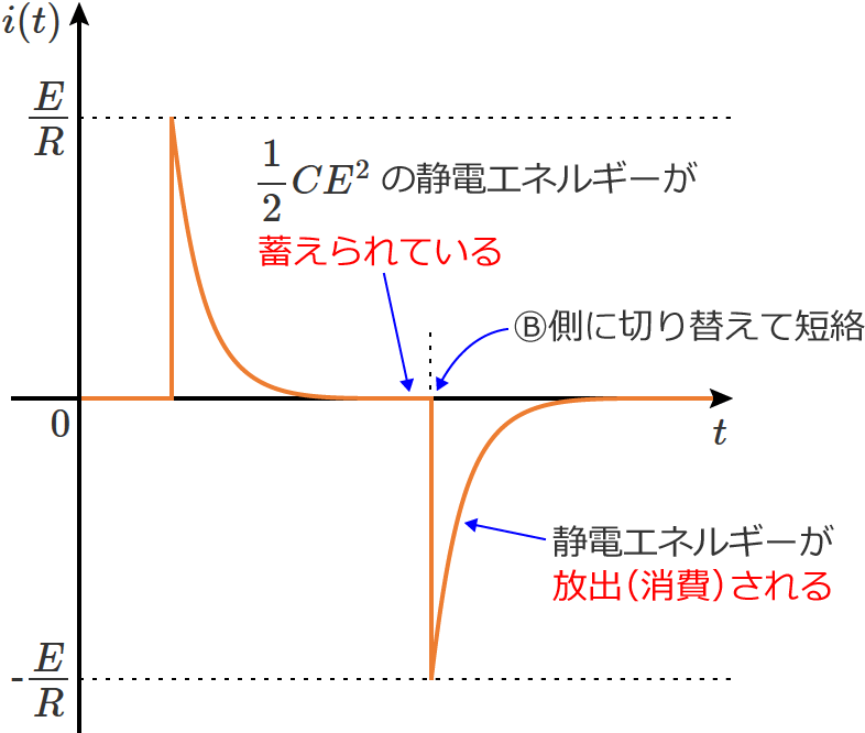 �X�C�b�`�̐؂�ւ��ɂ���ĐÓd�G�l���M�[�����o�����