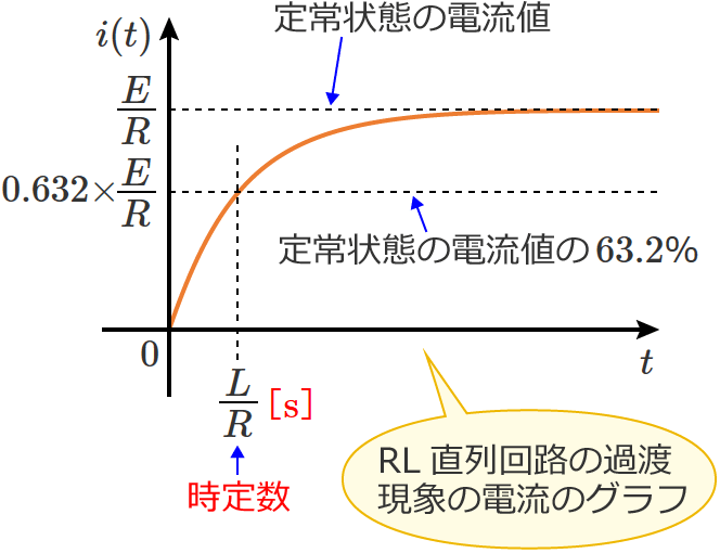 RL�����H�̎��萔