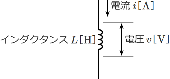 �R�C���̓d���A�d���A�C���_�N�^���X