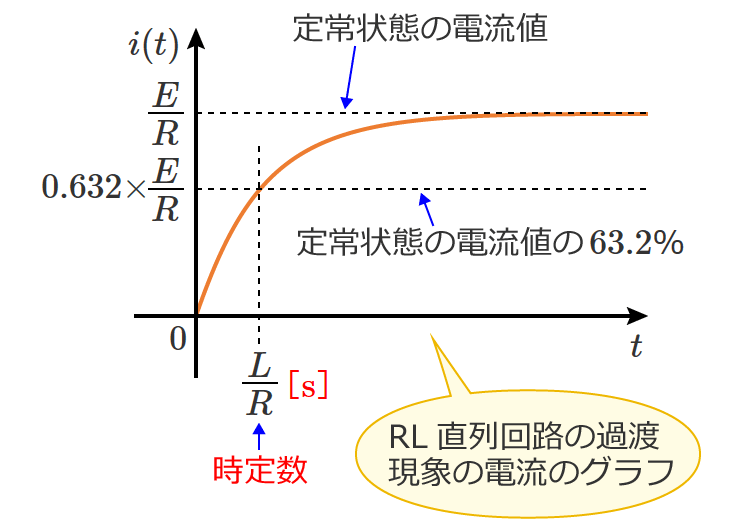 ���萔�̒P�ʂ͂Ȃ�����s�i�b�j�ɂȂ�̂��H