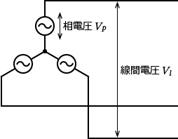 Y結線（スター結線）の三相交流回路