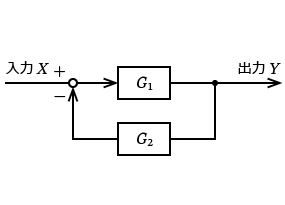 電験三種「機械」の自動制御の公式