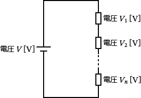 キルヒホッフの第二法則（電圧則）の公式の説明回路図