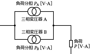 並列接続された三相変圧器AとB