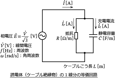 誘電体（ケーブル絶縁物）の1線分の等価回路