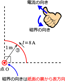 �Bの部分が点Oに作る磁界の向き（右ねじの法則）