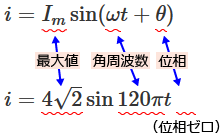 正弦波交流電流の一般式と問題の電流の式との対応