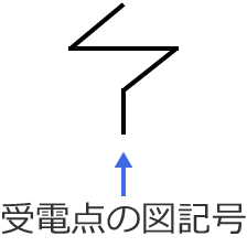 受電点の図記号