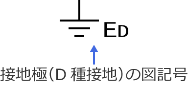 接地極（D種接地）の図記号