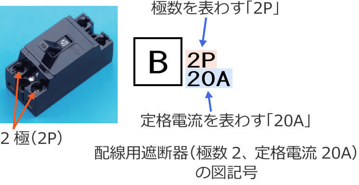極数2、定格電流20Aの配線用遮断器の図記号