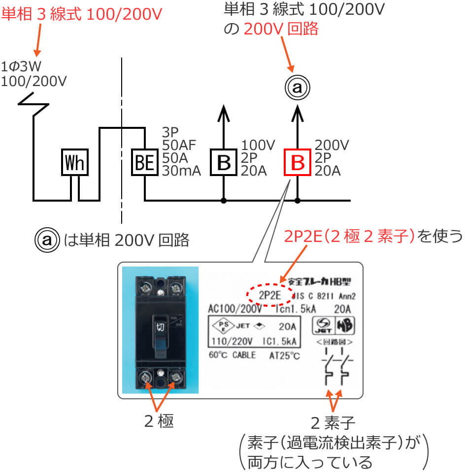 単相3線式100/200V（1Φ3W100/200V）の200V回路には2P2Eの配線用遮断器を使う