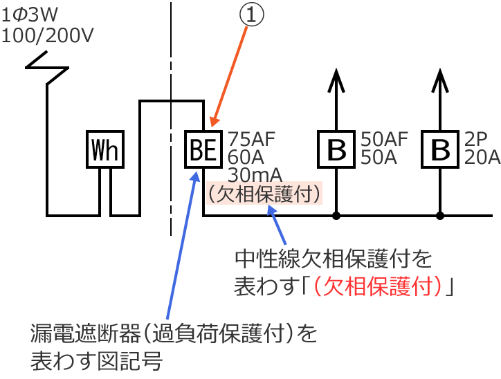 中性線欠相保護付の漏電遮断器（過負荷保護付）の図記号