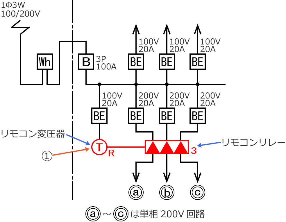 リモコン変圧器の図記号