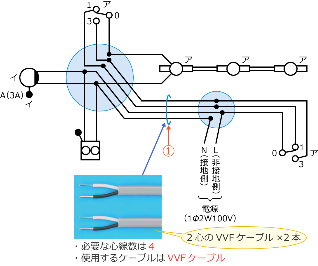 問題2の複線図と配線工事に必要なケーブル（2心のVVFケーブル×2本）
