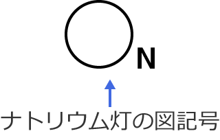 ナトリウム灯の図記号