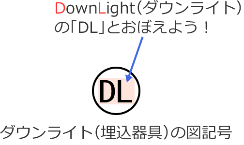 ダウンライト（埋込器具）の図記号
