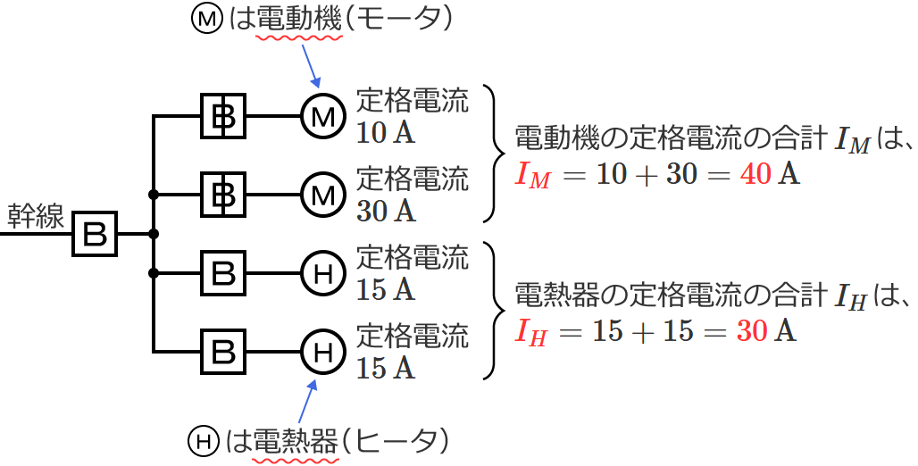 問題1の電動機と電熱器それぞれの定格電流の合計