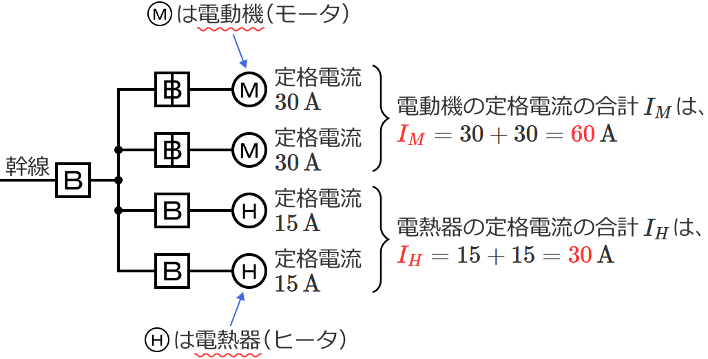 問題5の電動機と電熱器それぞれの定格電流の合計