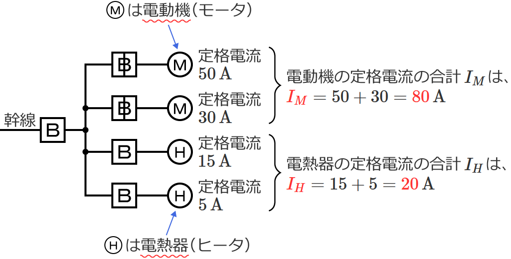問題7の電動機と電熱器それぞれの定格電流の合計