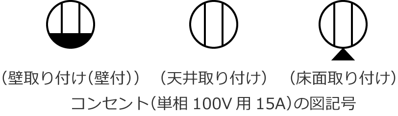 コンセント（単相100V用、定格電流15A）の図記号