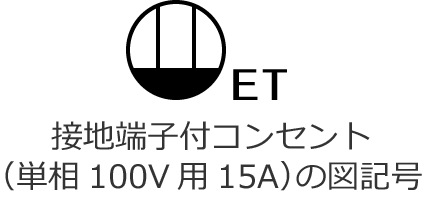 接地端子付コンセント（単相100V用、定格電流15A）の図記号