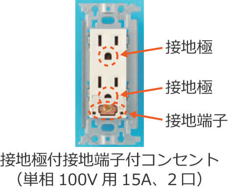 接地極付接地端子付コンセント（単相100V用、定格電流15A、2口）
