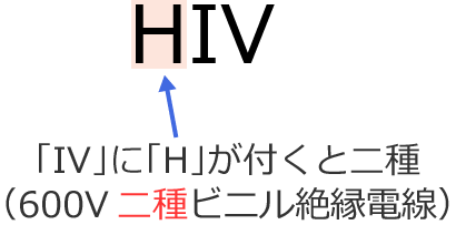 600V二種ビニル絶縁電線（HIV）の記号